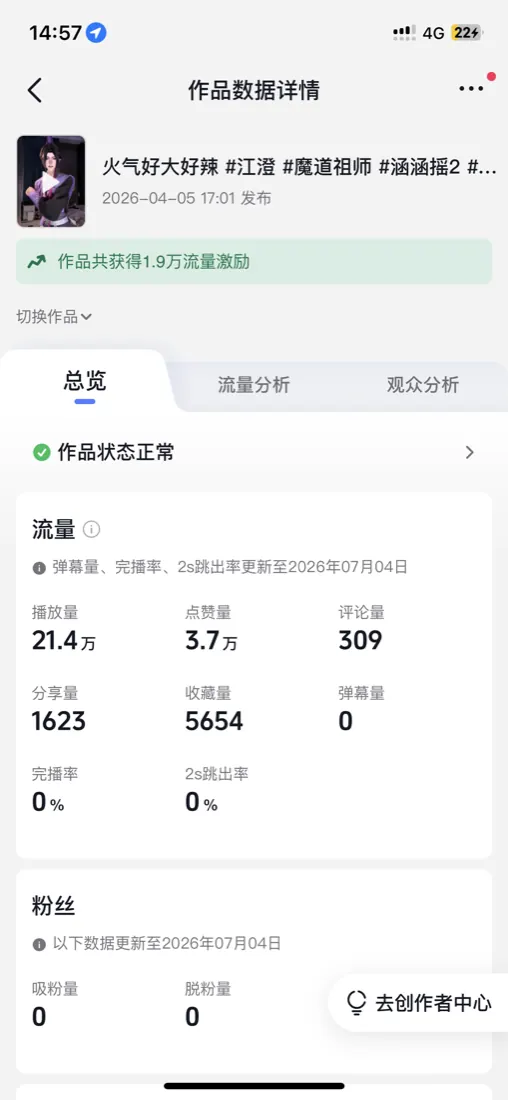 Douyin analytics screenshot with 21.4W plays and 3.7W likes